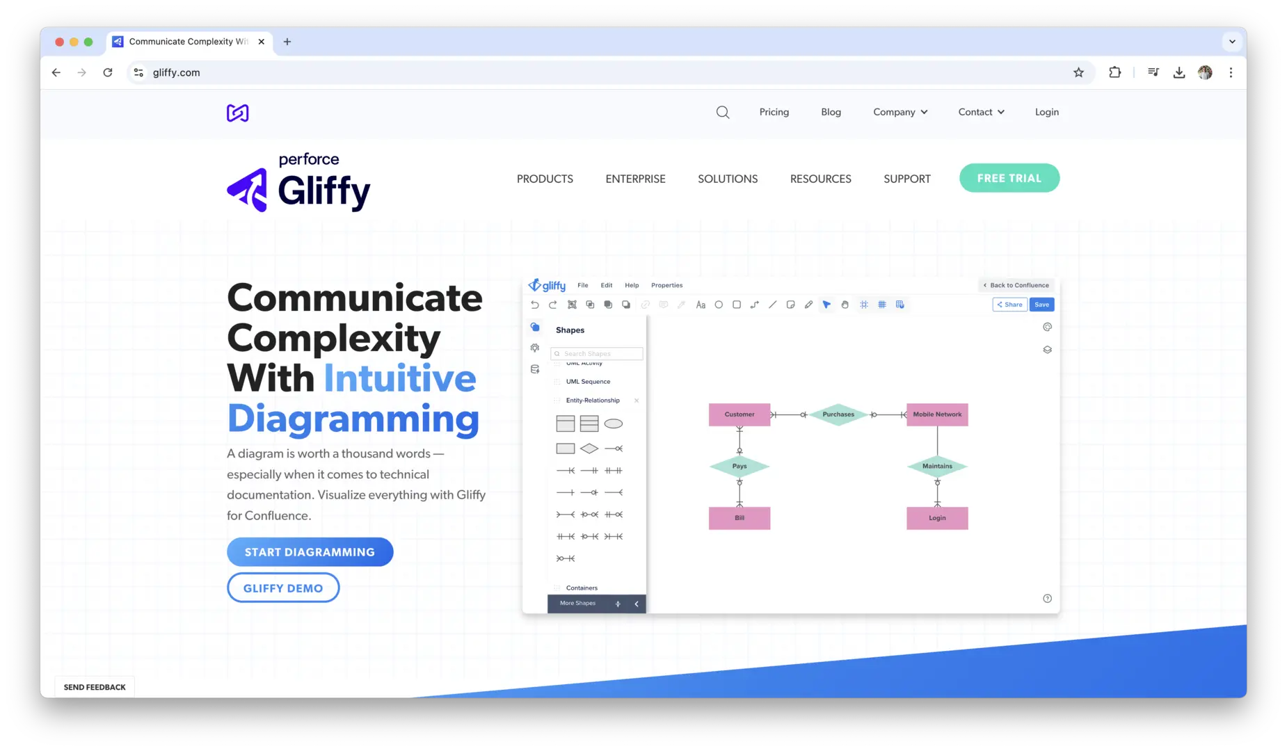 Gliffy logo