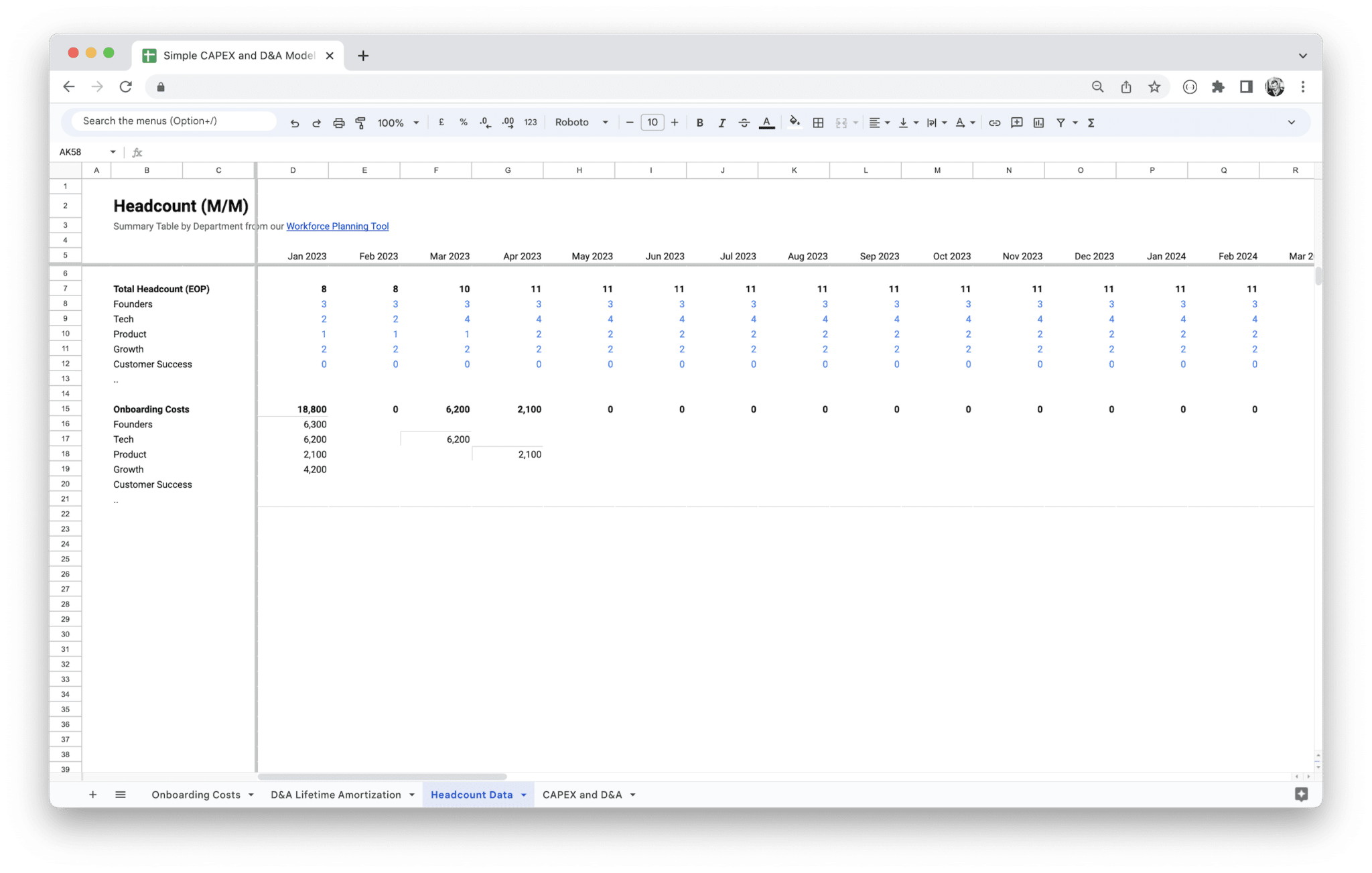 Capital Expenditure Planning - Headcount Data screenshot in Google Sheets