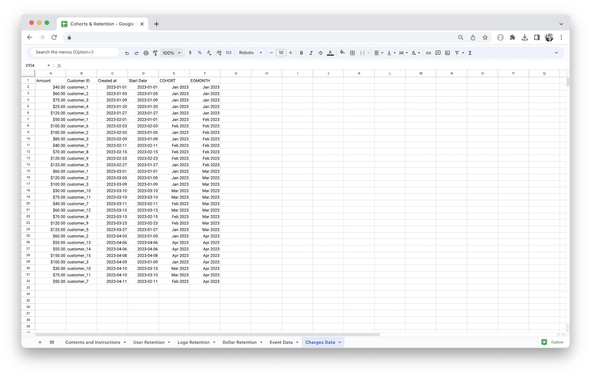 Cohort Analysis Template - Charges Data screenshot in Google Sheets