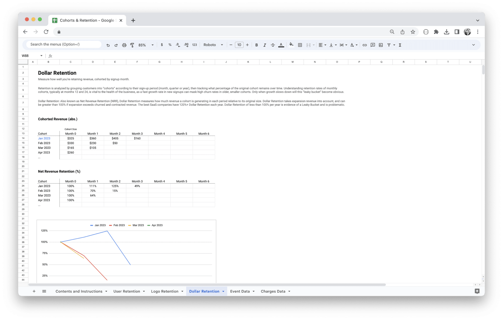 Cohort Analysis Template - Dollar Retention screenshot in Google Sheets