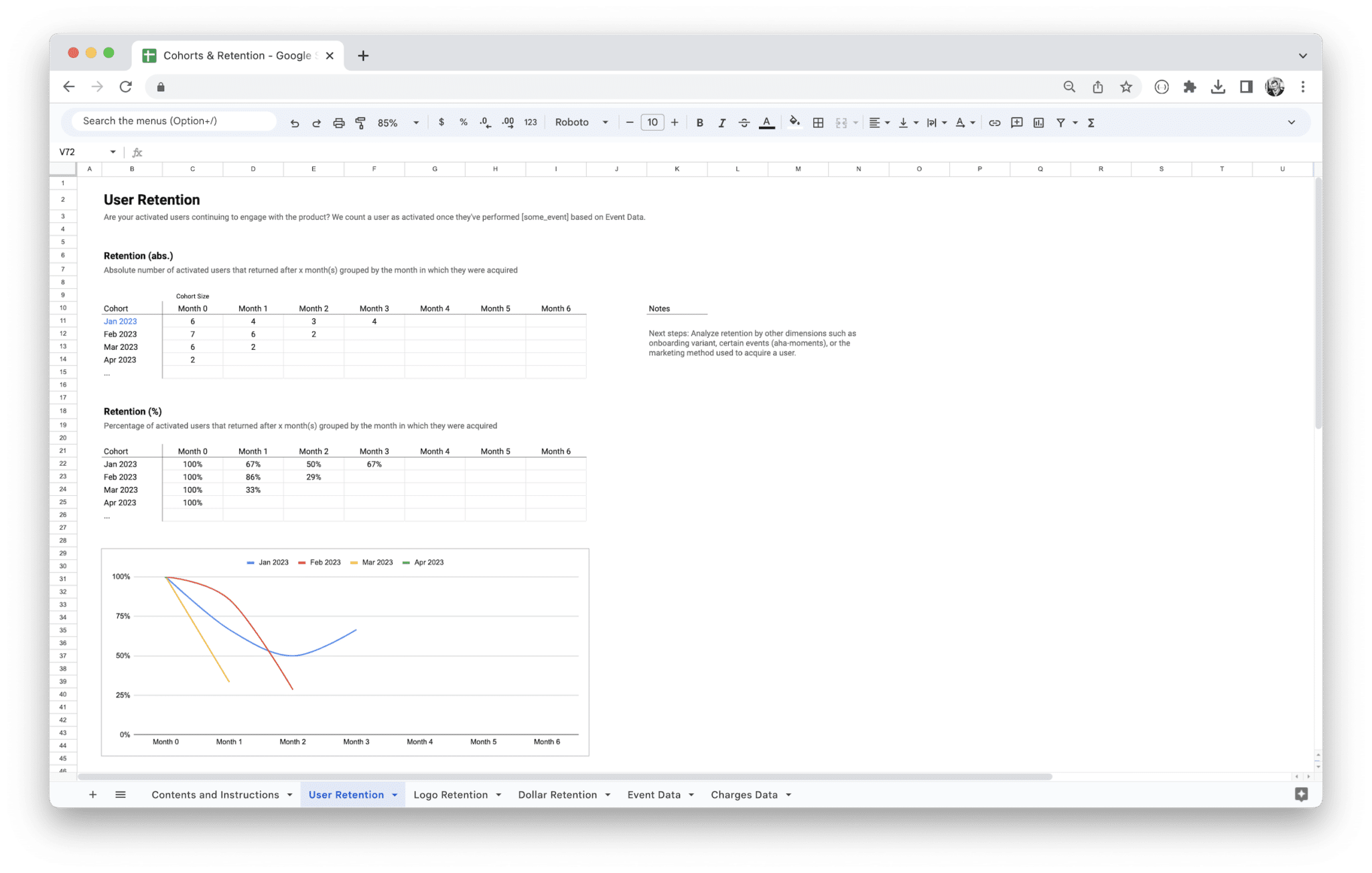 Cohort Analysis Template - User Retention screenshot in Google Sheets