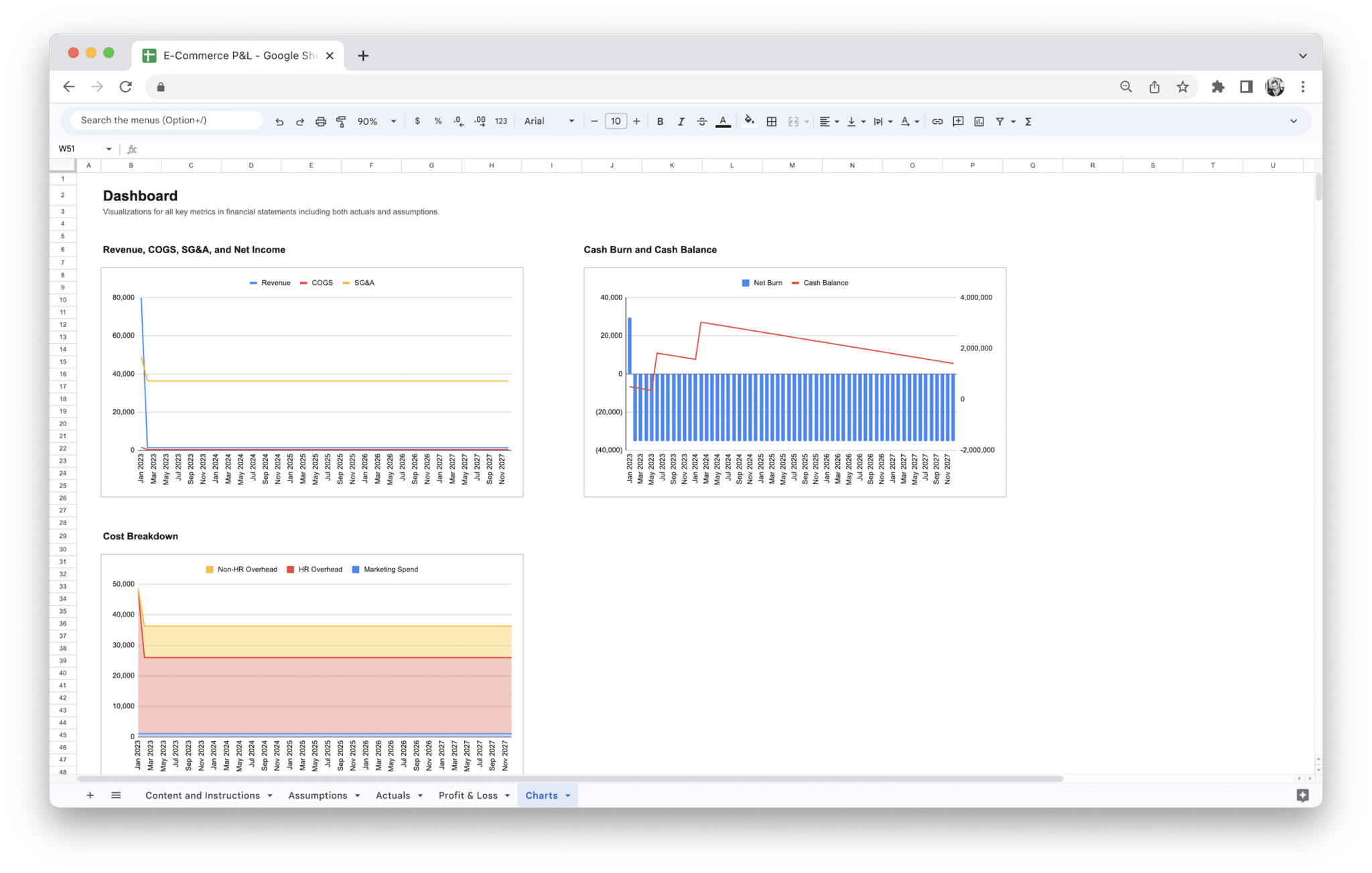 E-Commerce Profit and Loss Statement template: Charts tab aligned with the P&L calculation path in Google Sheets