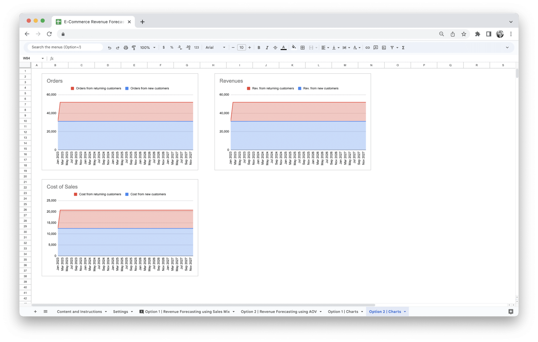 E-Commerce Revenue Forecasting Tool - Ecommerce Revenue Forecasting Tool Charts screenshot in Google Sheets