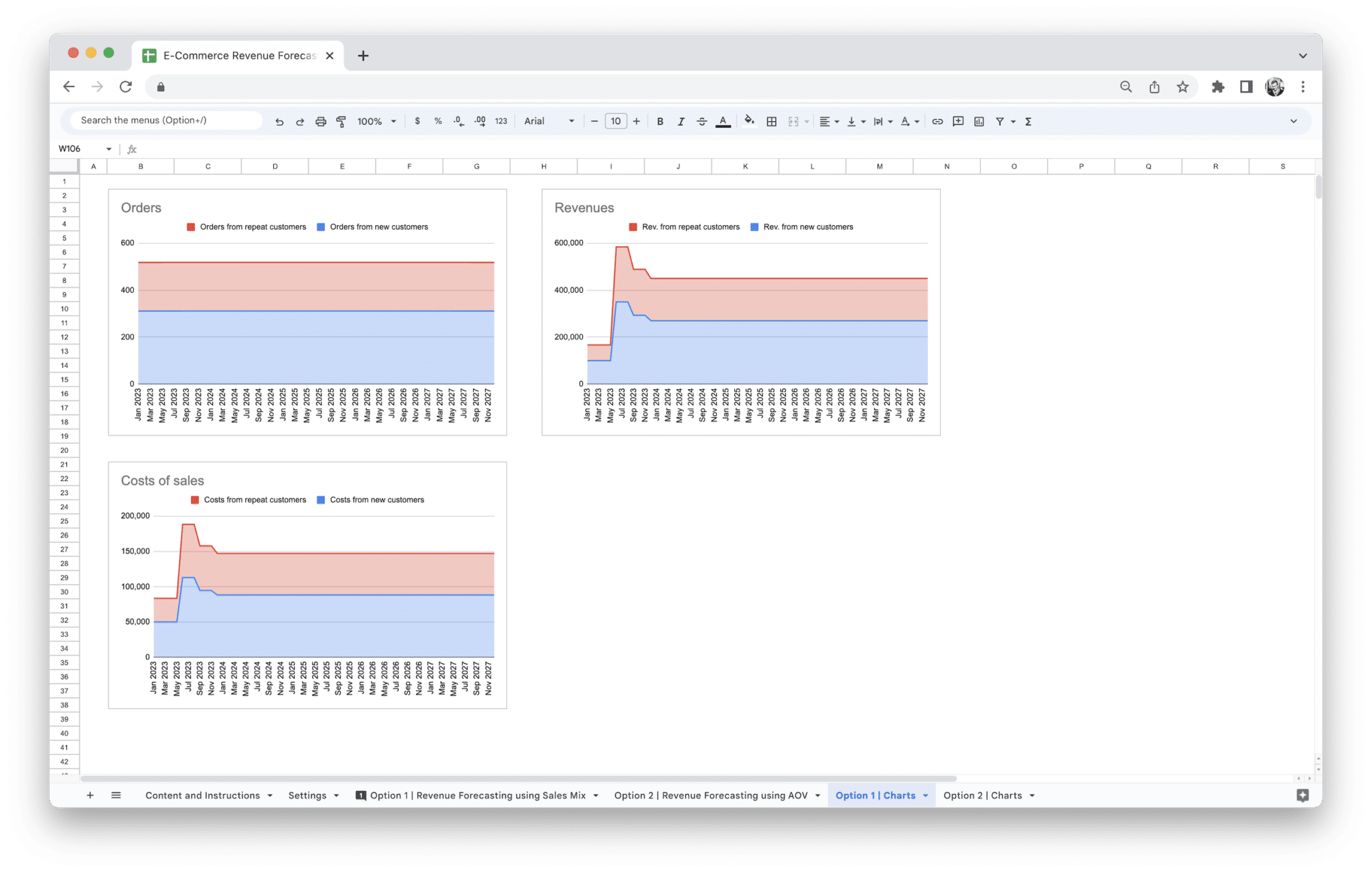 E-Commerce Revenue Forecasting Tool - Ecommerce Revenue Forecasting Tool Charts screenshot in Google Sheets