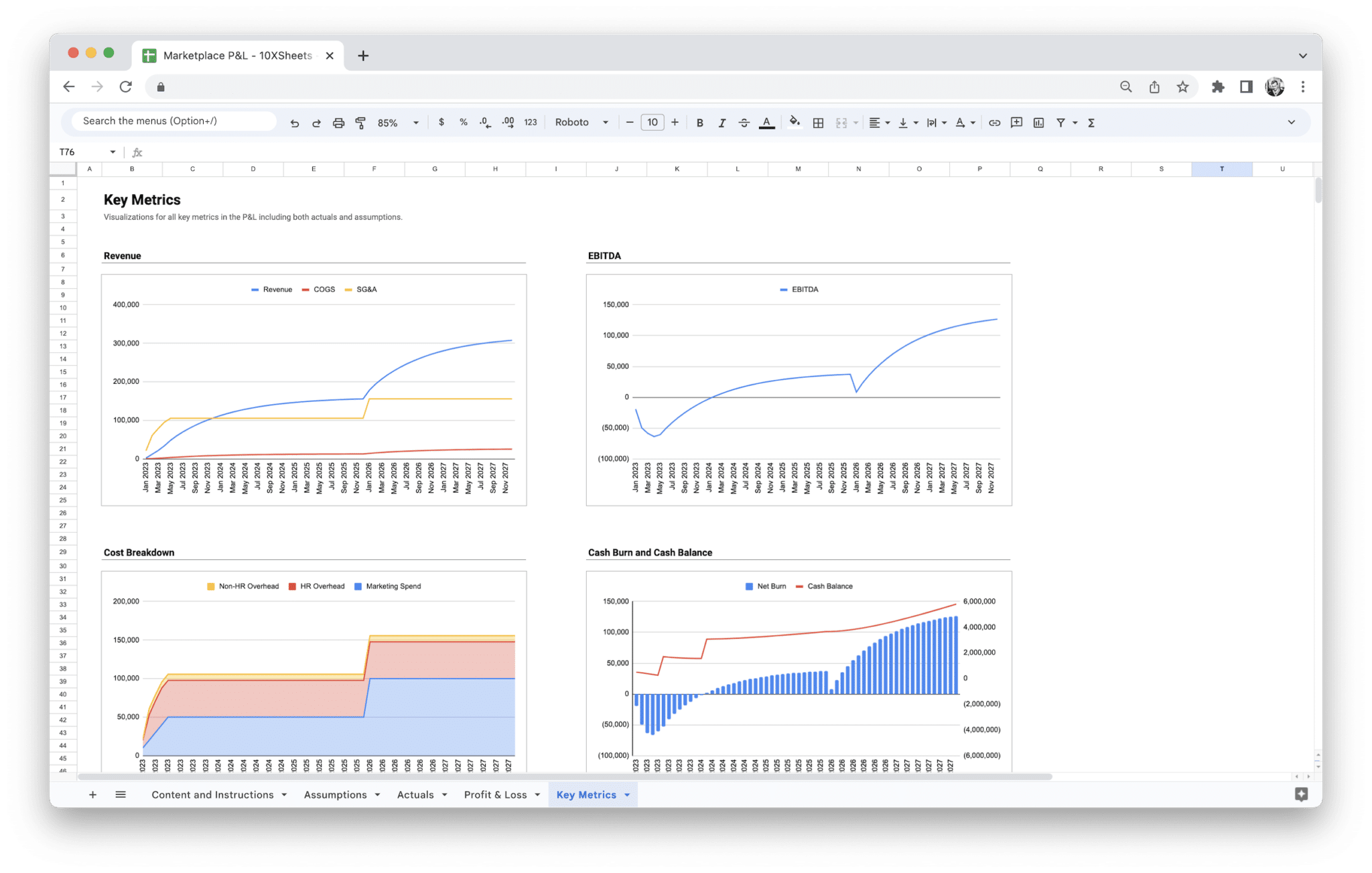 Marketplace Profit and Loss Statement template Charts tab (chart readouts aligned with Profit & Loss) in Google Sheets