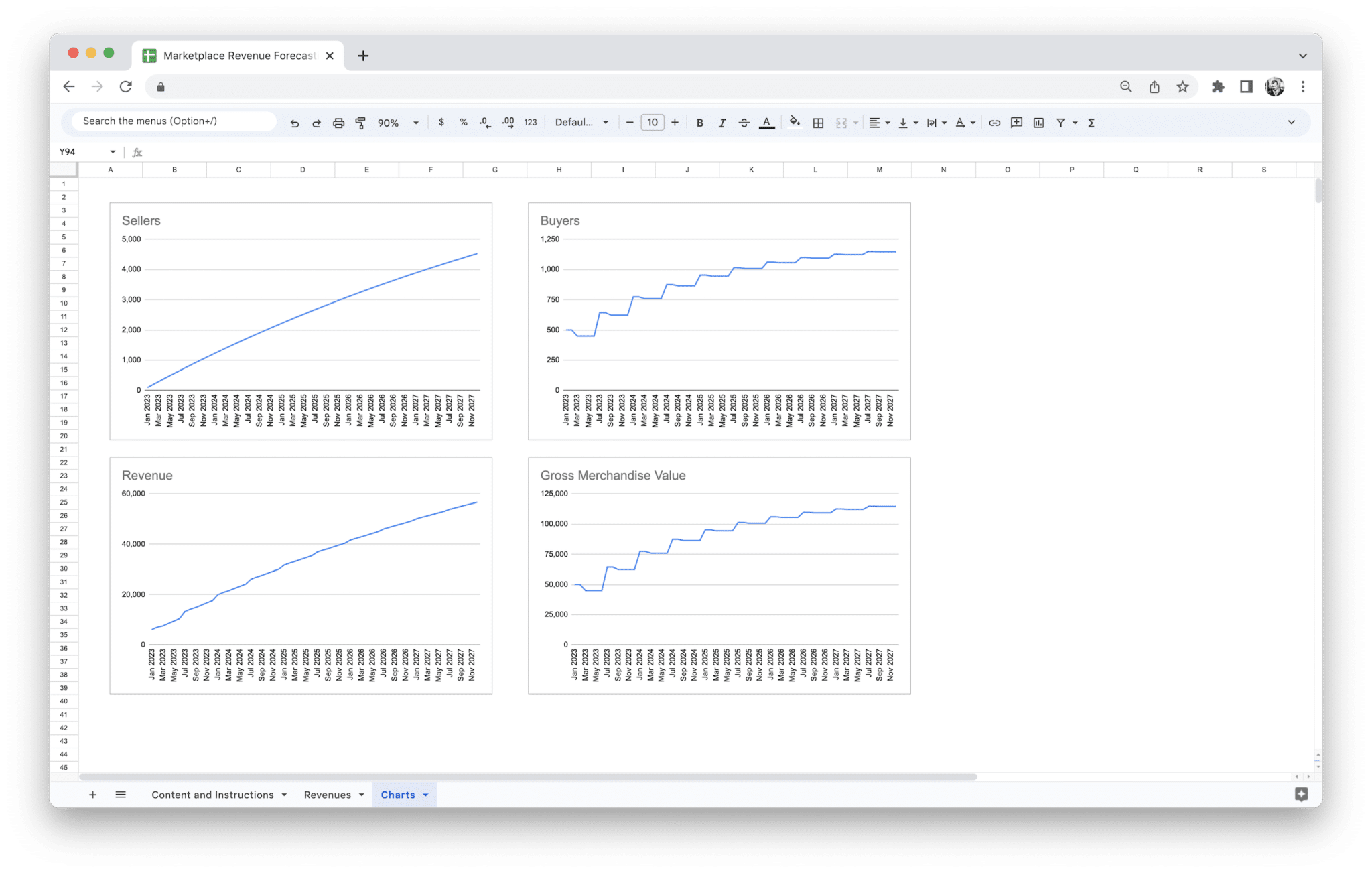 Marketplace Revenue Forecasting Tool - Marketplace Revenue Forecasting Tool Charts screenshot in Google Sheets