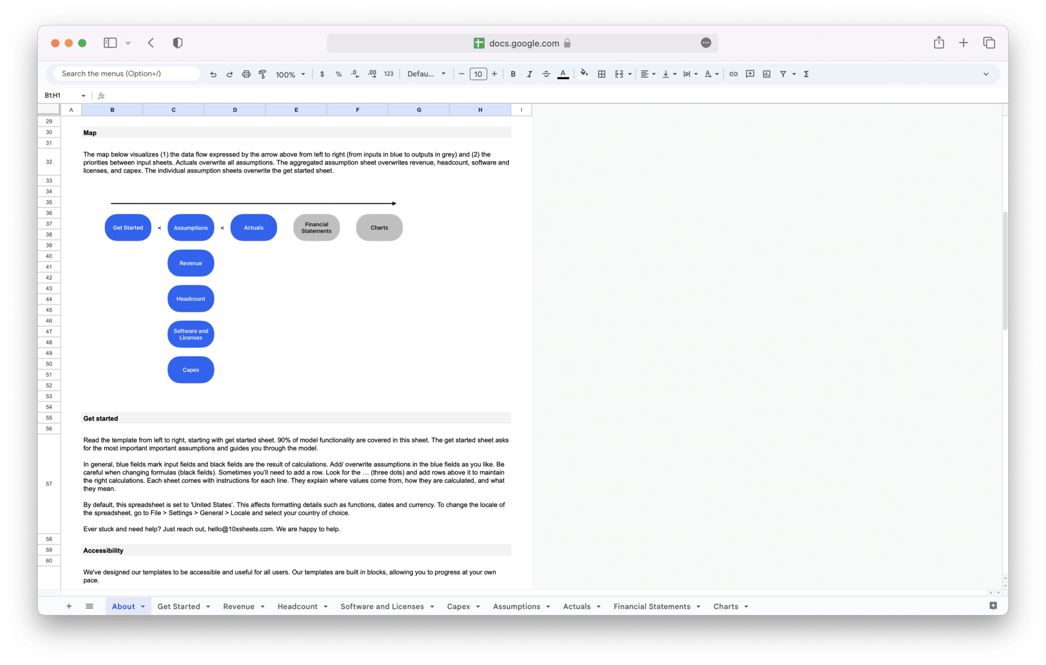 SaaS Financial Model overview map of tabs and flow in Google Sheets