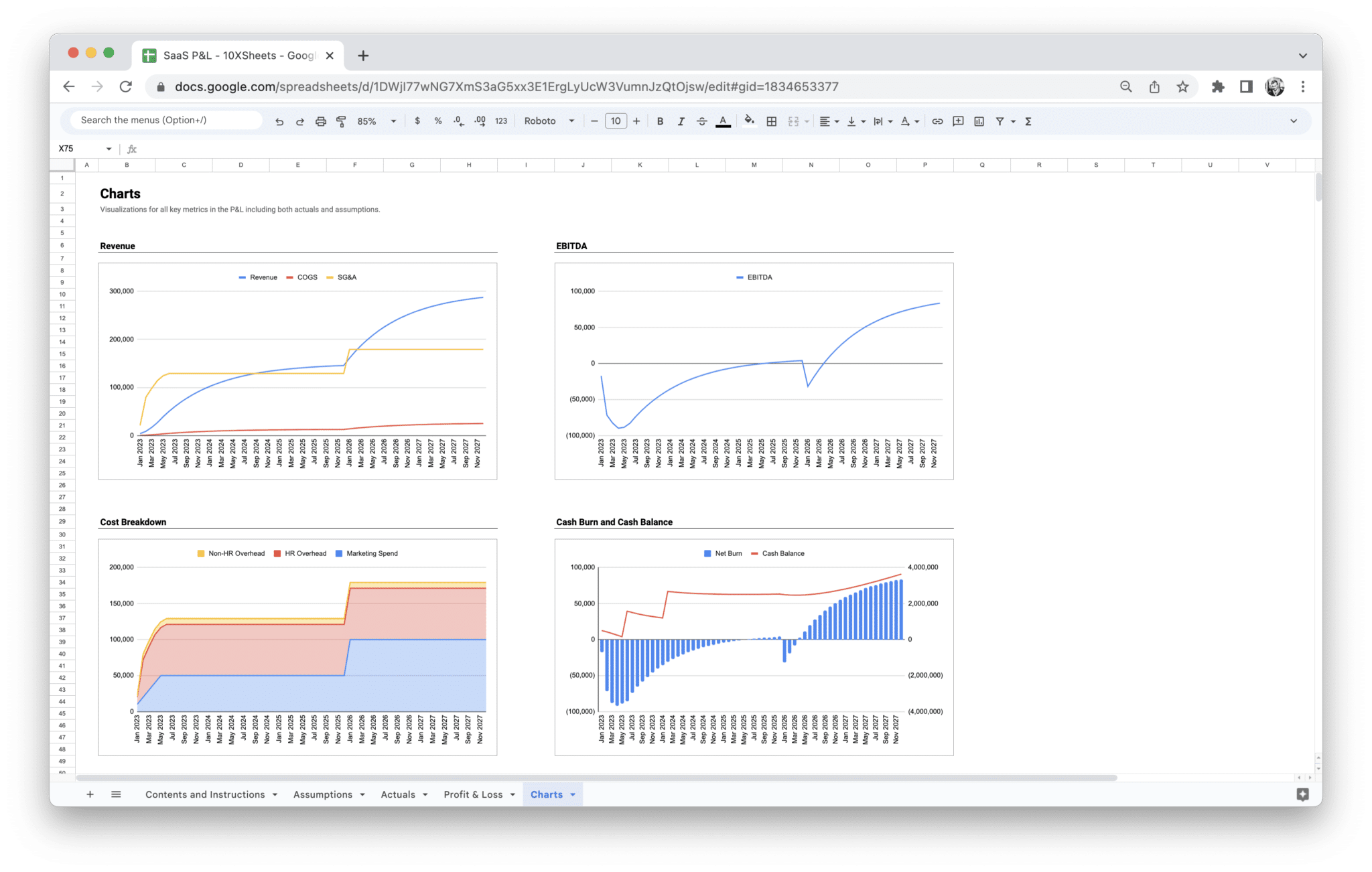 SaaS Profit and Loss Statement template Charts tab with visual summaries aligned to the P&L in Google Sheets