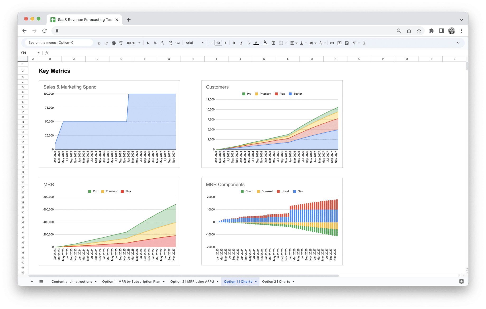 SaaS Revenue Forecasting Tool - Saas Revenue Forecasting Tool Key Metrics screenshot in Google Sheets