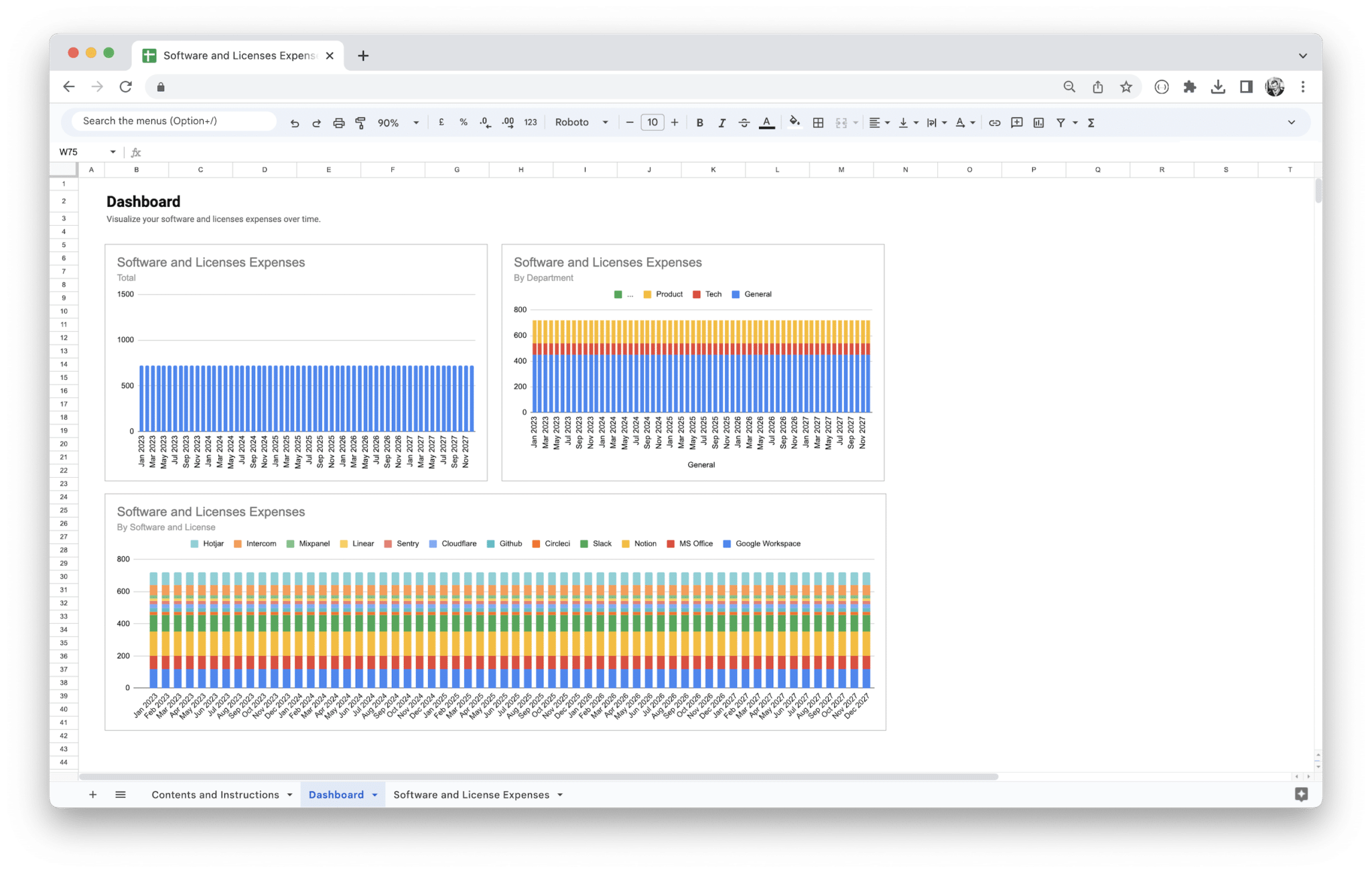 Software License Management Tool - Dashboard with key metrics and charts in Google Sheets
