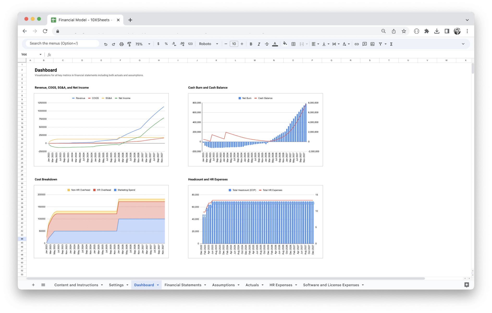 Standard Financial Model Template - Dashboard with key metrics and charts in Google Sheets