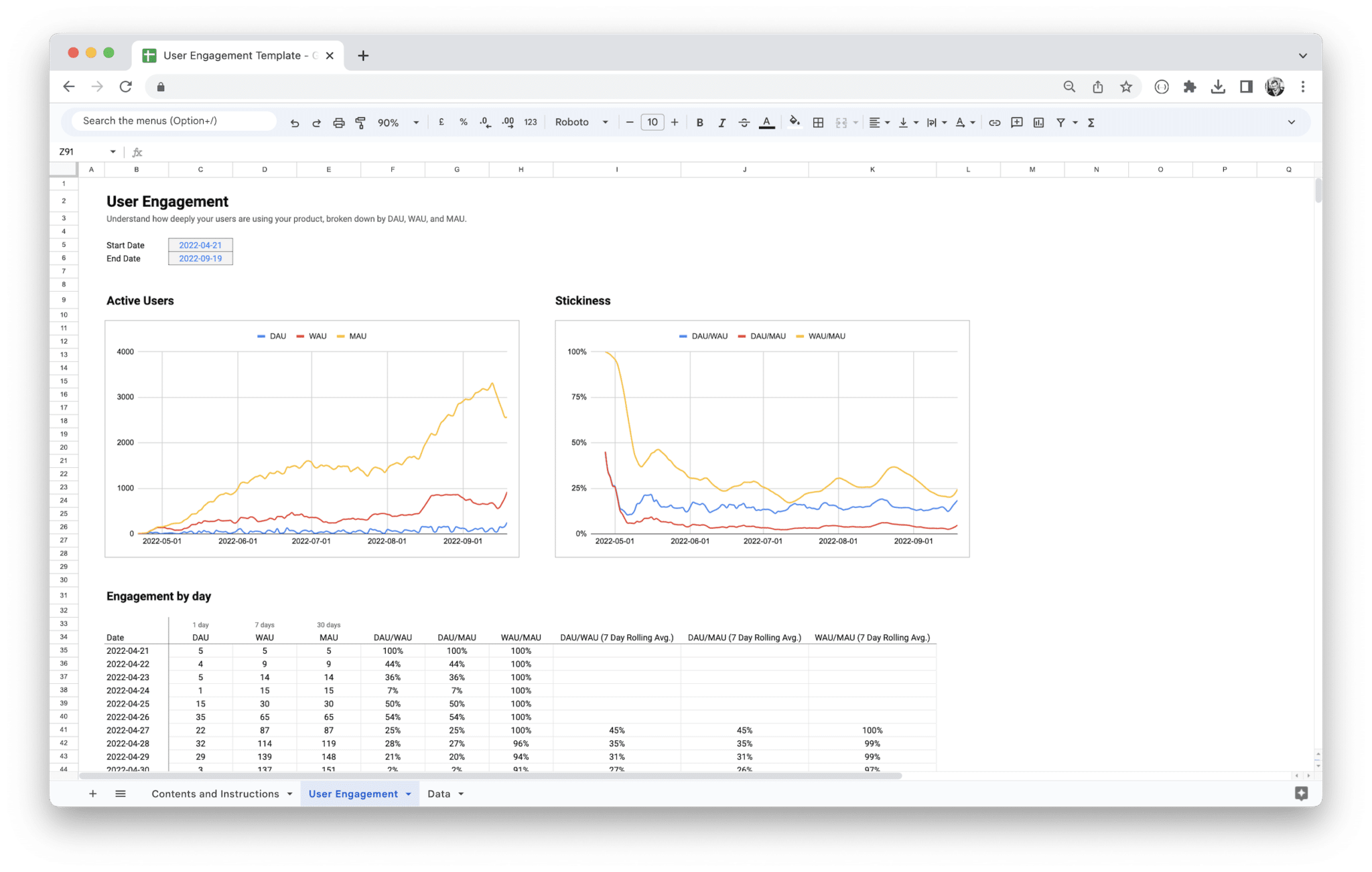 User Engagement Dashboard - User Engagement Analysis screenshot in Google Sheets