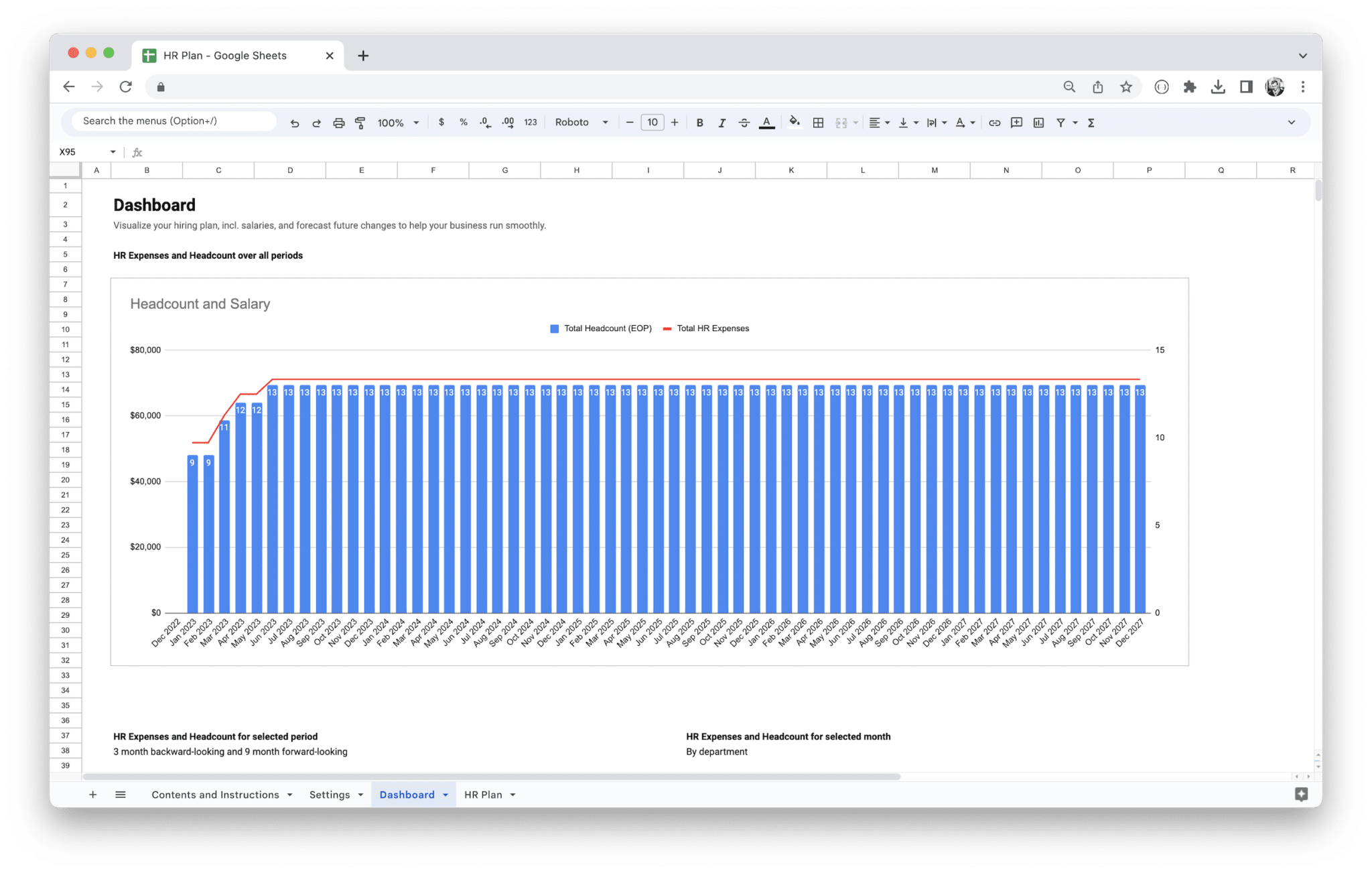 Workforce Planning Tool - Dashboard with key metrics and charts in Google Sheets