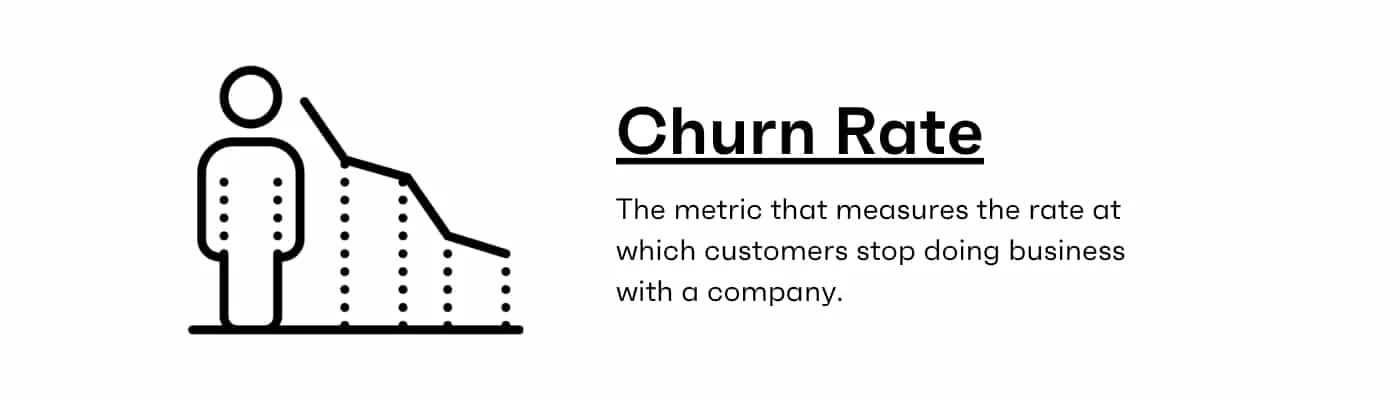 Featured image for Churn Rate