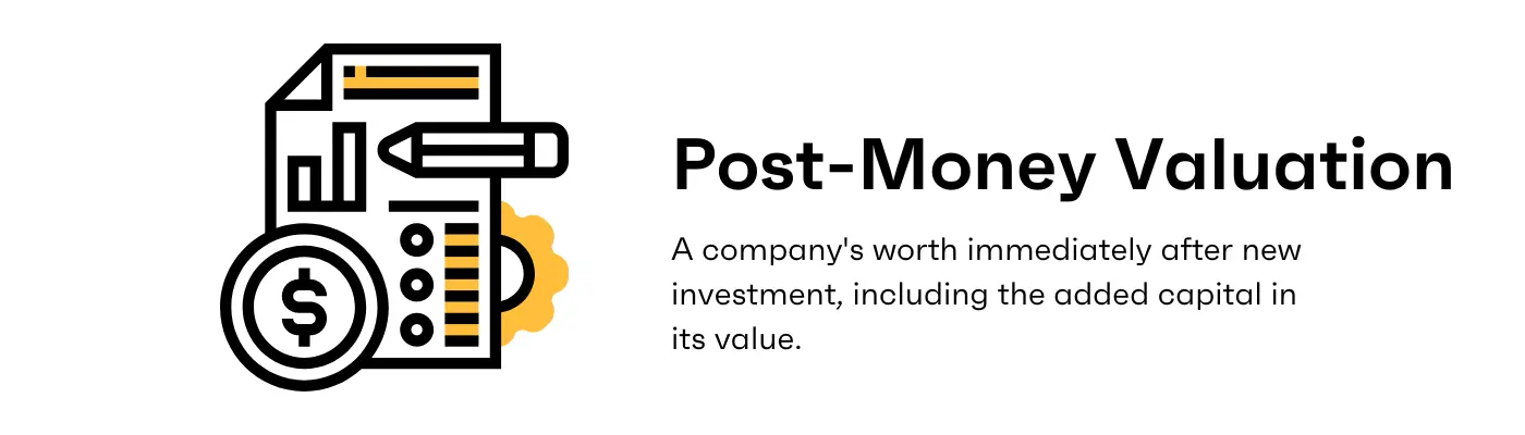 Featured image for Post-Money Valuation