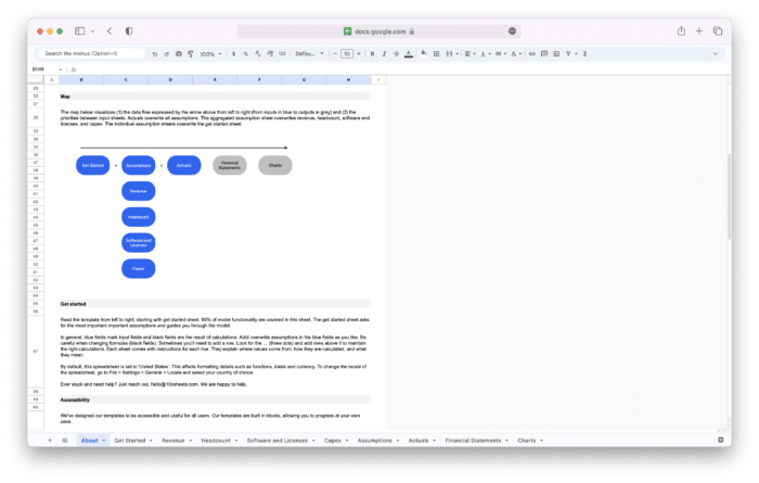 SaaS Financial Model Template - Map