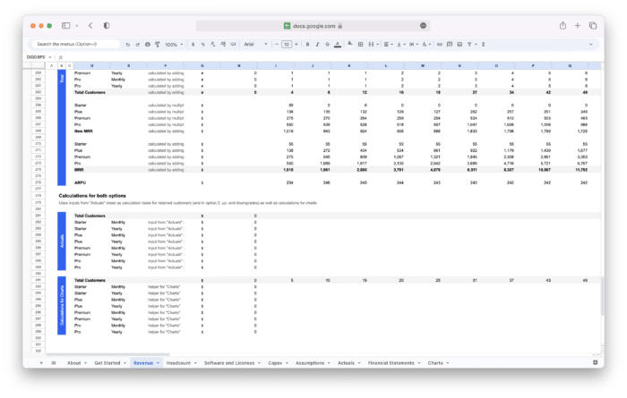 SaaS Financial Model Template - Actual Revenue