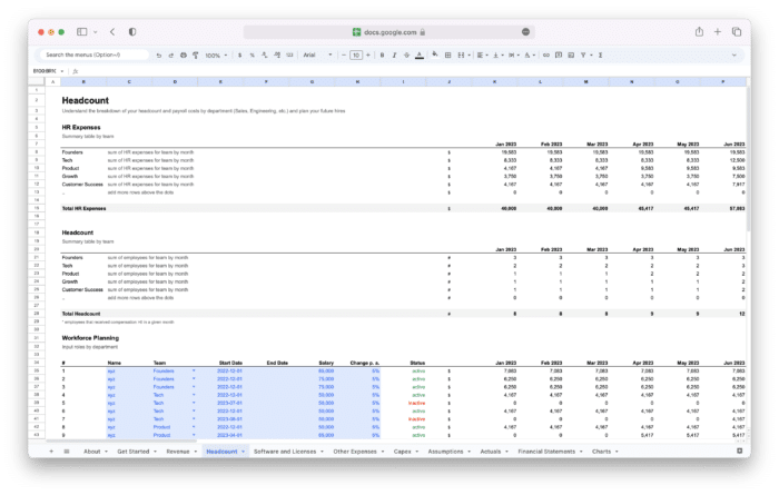 SaaS Financial Model Template - Workforce and Headcount Planning