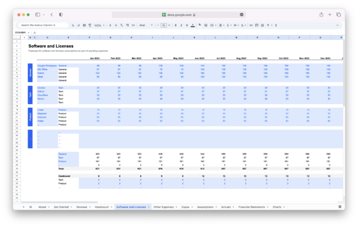 SaaS Financial Model Template - Software Costs