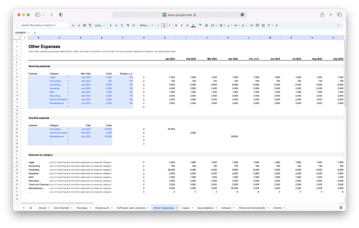 SaaS Financial Model Template - Other Expenses