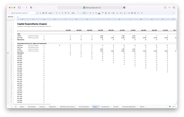 SaaS Financial Model Template - CapEx Capital Expenditure