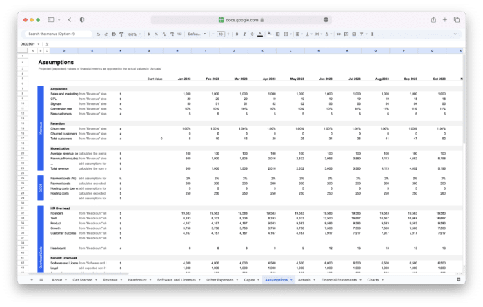 SaaS Financial Model Template - Assumptions