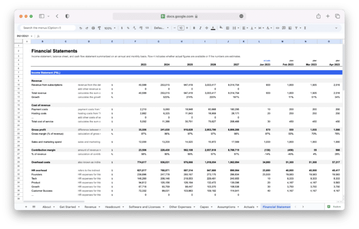 Financial Model for SaaS - Financial Statements
