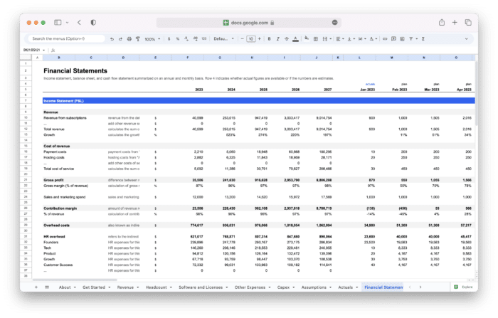 SaaS Financial Model Template - Financial Statements