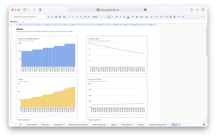 SaaS Financial Model Template - Charts