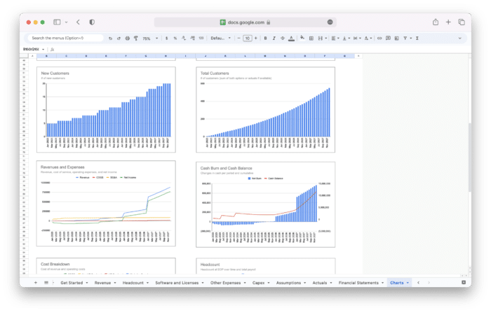 SaaS Financial Model Template - Charts