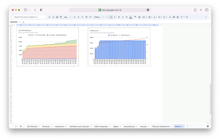 SaaS Financial Model Template - Charts