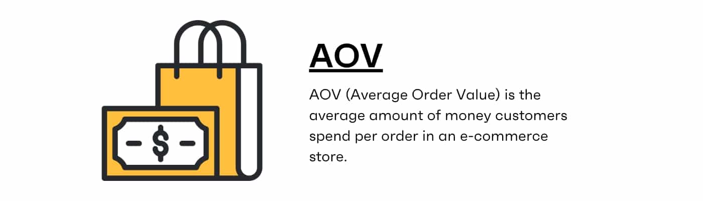 AOV Average Order Value