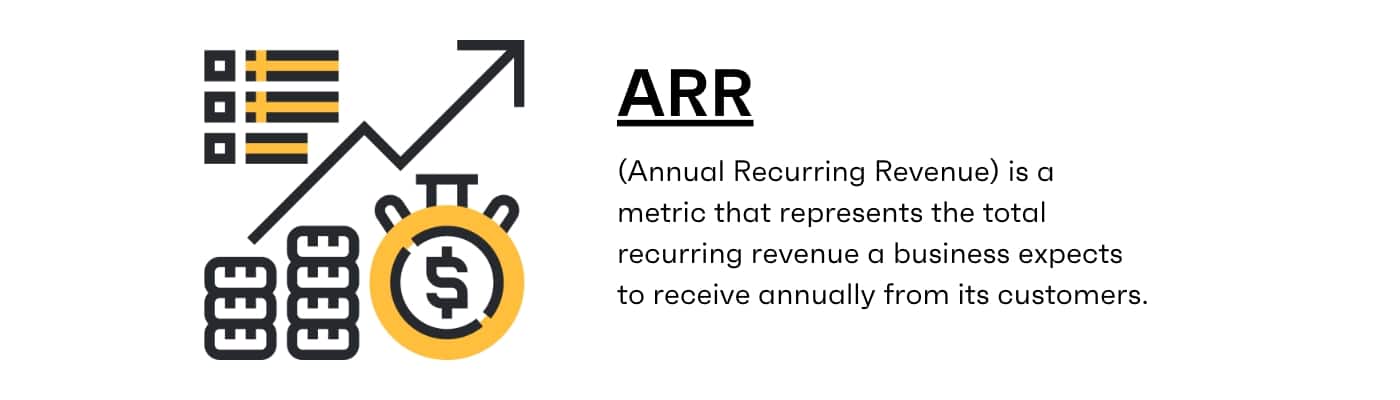 ARR Annual Recurring Revenue