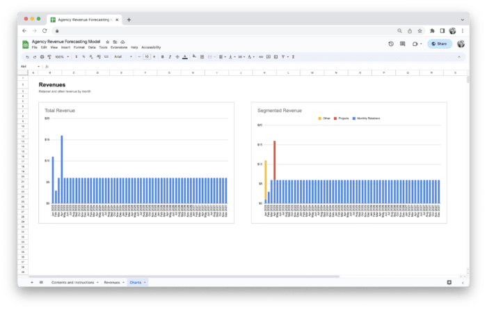 Agency Revenue Forecasting Tool Template - Charts