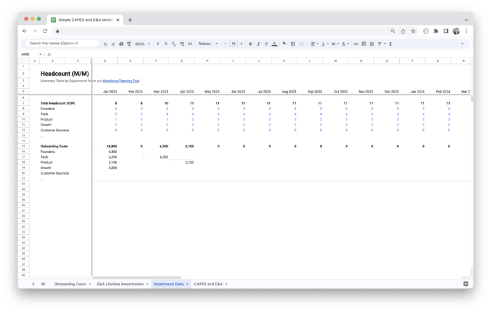 Capital Expenditure (CapEx), Depreciation, and Amortization Planning Template - Headcount Data