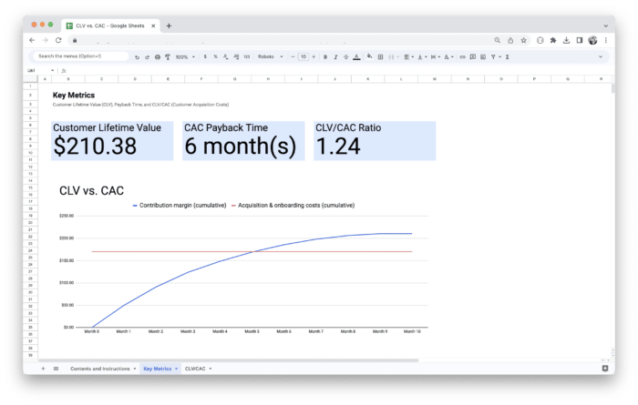 CLV vs. CAC Analysis Template - Key Metrics