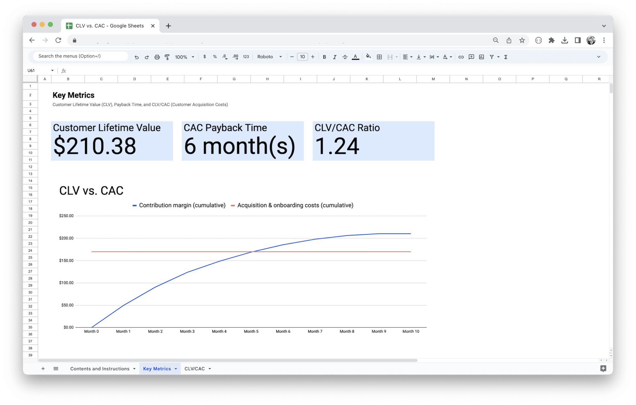 CLV vs. CAC Analysis Template - Key Metrics