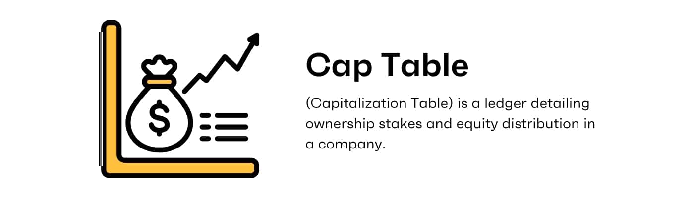 Capitalization Cap Table Definition Calculation Examples