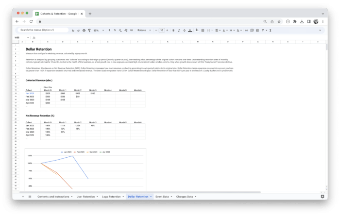 Cohort Analysis Template - Dollar Retention