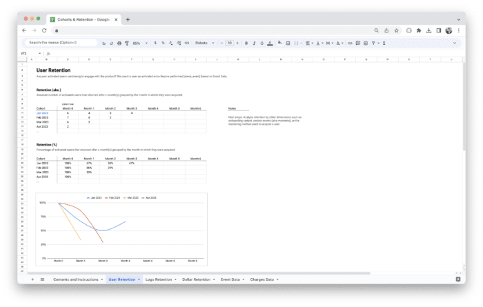 Cohort Analysis Template - User Retention