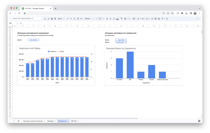 Workforce Planning Tool Template - Dashboard