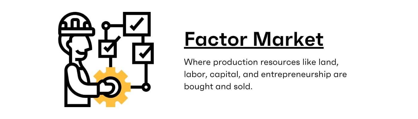 Factor Market Definition Types How It Works Examples