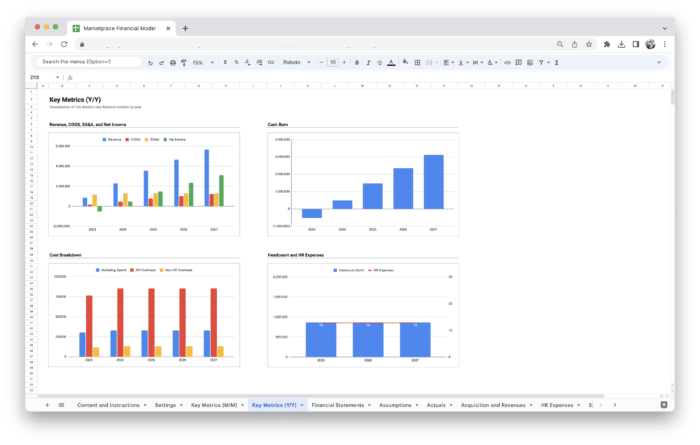 Marketplace Financial Model Template - Key Metrics (YoY)