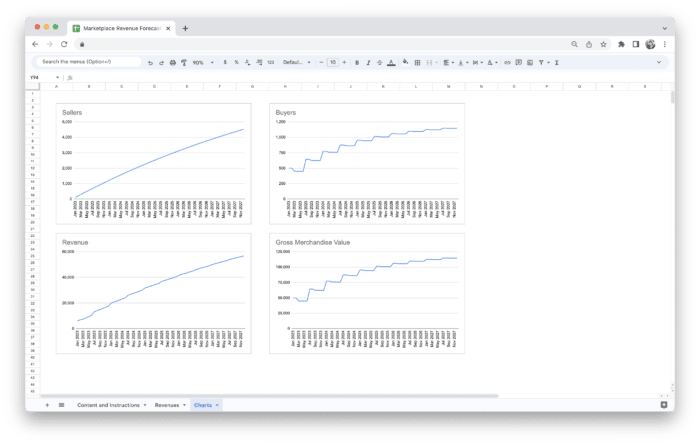 Marketplace Revenue Forecasting Tool Template - Charts