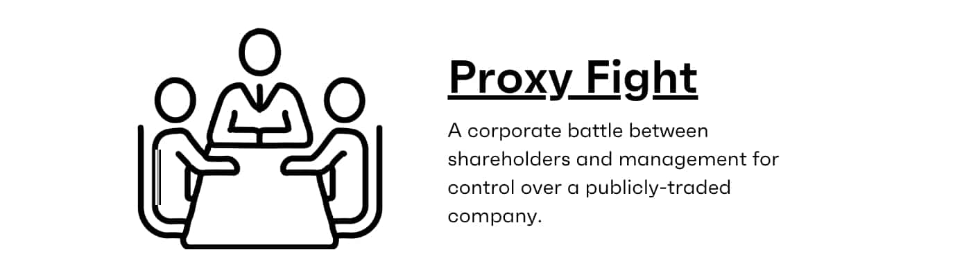 Proxy Fight