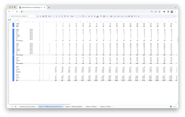 SaaS Revenue Forecasting Tool Template - Forecasting Total MRR