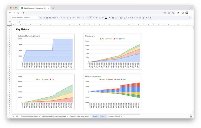 SaaS Revenue Forecasting Tool Template - Key Metrics