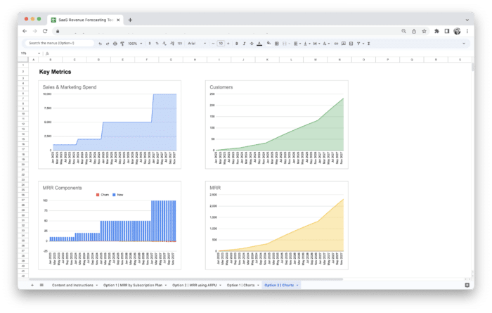 SaaS Revenue Forecasting Tool Template - Key Metrics