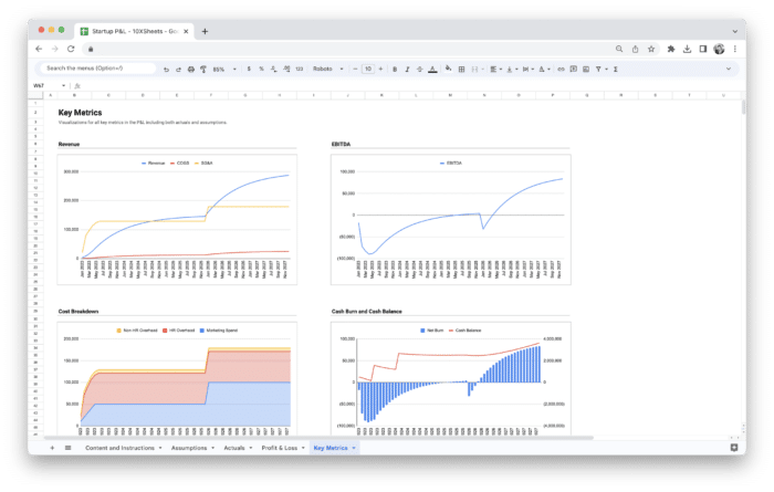 Startup Profit and Loss Statement P&L Template - Key Metrics