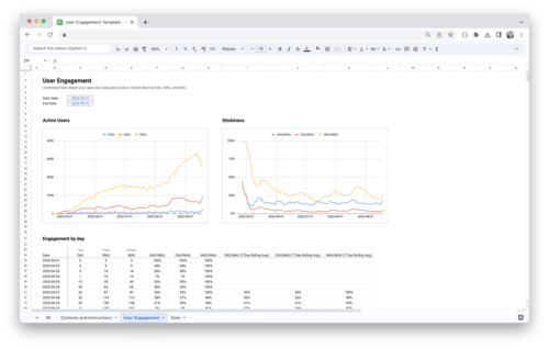 User Dashboard Template - User Analysis